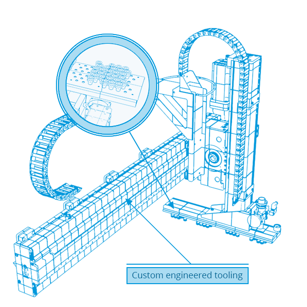 Geautomatiseerd Productieproces